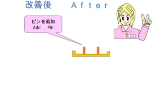 改善後 Ａｆｔｅｒ
ピンを追加
Add Pin
 