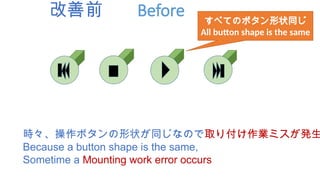 改善前 Before
時々、操作ボタンの形状が同じなので取り付け作業ミスが発生
Because a button shape is the same,
Sometime a Mounting work error occurs
すべてのボタン形状同じ
All button shape is the same
 