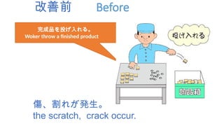 改善前 Before
完成品を投げ入れる。
Woker throw a finished product
傷、割れが発生。
the scratch, crack occur.
 