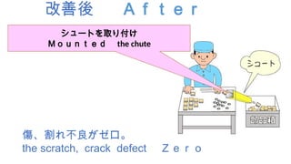 改善後 Ａｆｔｅｒ
傷、割れ不良がゼロ。
the scratch, crack defect Ｚｅｒｏ
シュートを取り付け
Ｍｏｕｎｔｅｄ the chute
 