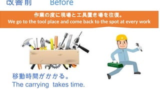 改善前 Before
移動時間がかかる。
The carrying takes time.
作業の度に現場と工具置き場を往復。
We go to the tool place and come back to the spot at every work
 