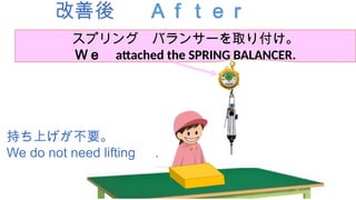改善後 Ａｆｔｅｒ
持ち上げが不要。
We do not need lifting .
スプリング バランサーを取り付け。
Ｗｅ attached the SPRING BALANCER.
 