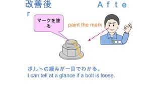 改善後 Ａｆｔｅ
ｒ
ボルトの緩みが一目でわかる。
I can tell at a glance if a bolt is loose.
マークを塗
る paint the mark
 