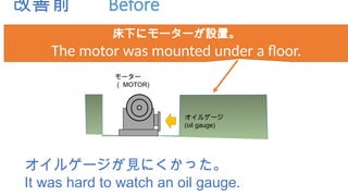 改善前 Before
オイルゲージが見にくかった。
It was hard to watch an oil gauge.
床下にモーターが設置。
The motor was mounted under a floor.
.
オイルゲージ
(oil gauge)
モーター
（ MOTOR)
 
