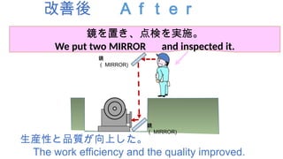 改善後 Ａｆｔｅｒ
生産性と品質が向上した。
The work efficiency and the quality improved.
鏡を置き、点検を実施。
We put two MIRROR and inspected it.
鏡
（ MIRROR)
鏡
（ MIRROR)
 