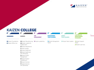 5
18 Kaizen Leadership 19 Kaizen Management
Teams
20 Kaizen Team Leaders 21 Kaizen Support
Teams
22 Kaizen Lean Hub
06 Kaizen Foundations
07 Kaizen Office Live
08 Kaizen Manufacturing
09 Kaizen Logistics &
Supply Chain
10 Kaizen Maintenance
11 Kaizen Quality
12 Kaizen Healthcare
13 Kaizen Healthcare
with Workshop
14 Kaizen Project
Management
15 Kaizen Product
Development
16 Kaizen Services
17 Kaizen Services
with Workshop
AWARENESS EXPERTS TOP
MANAGEMENT
MANAGEMENT
TEAM LEADERS
GEMBA
TEAM LEADERS
CONTINUOUS
IMPROVEMENT
MANAGERS
KAIZEN COLLEGE
 
