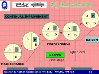 Kaizen for Beginners and how to implement Kaizen | PPT