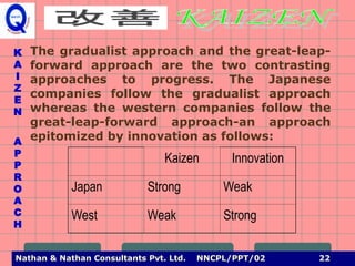 Kaizen for Beginners and how to implement Kaizen | PPT