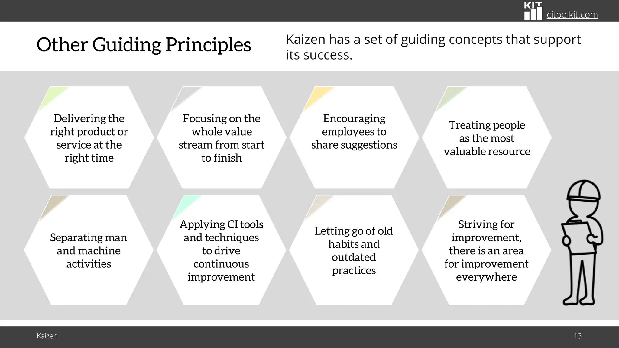 citoolkit.com
citoolkit.com
citoolkit.com
Other Guiding Principles
Kaizen 13
Delivering the
right product or
service at the
right time
Focusing on the
whole value
stream from start
to finish
Encouraging
employees to
share suggestions
Treating people
as the most
valuable resource
Separating man
and machine
activities
Applying CI tools
and techniques
to drive
continuous
improvement
Letting go of old
habits and
outdated
practices
Striving for
improvement,
there is an area
for improvement
everywhere
Kaizen has a set of guiding concepts that support
its success.
 