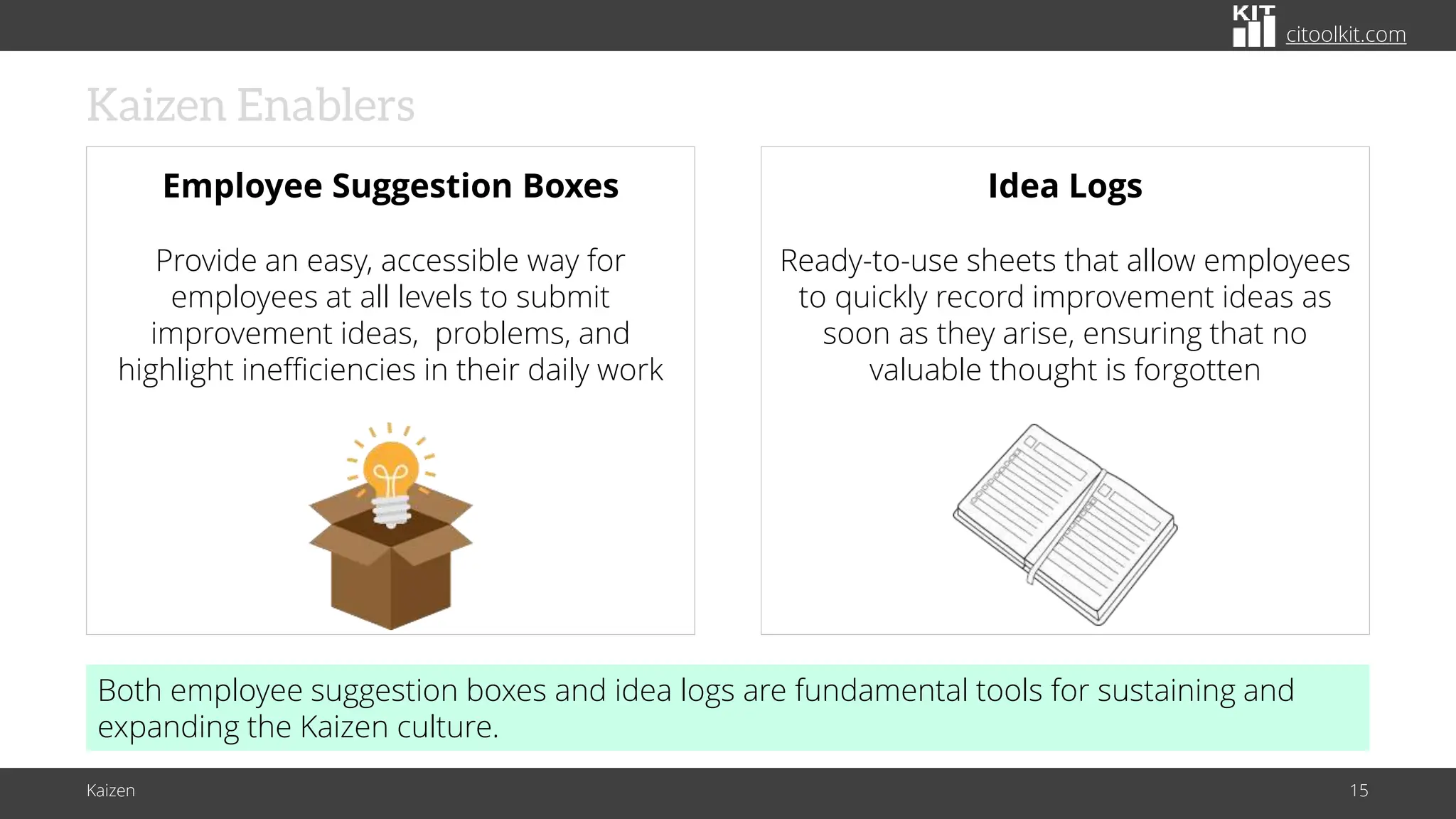 citoolkit.com
citoolkit.com
citoolkit.com
Kaizen Enablers
Kaizen 15
Employee Suggestion Boxes
Provide an easy, accessible way for
employees at all levels to submit
improvement ideas, problems, and
highlight inefficiencies in their daily work
Idea Logs
Ready-to-use sheets that allow employees
to quickly record improvement ideas as
soon as they arise, ensuring that no
valuable thought is forgotten
Both employee suggestion boxes and idea logs are fundamental tools for sustaining and
expanding the Kaizen culture.
 