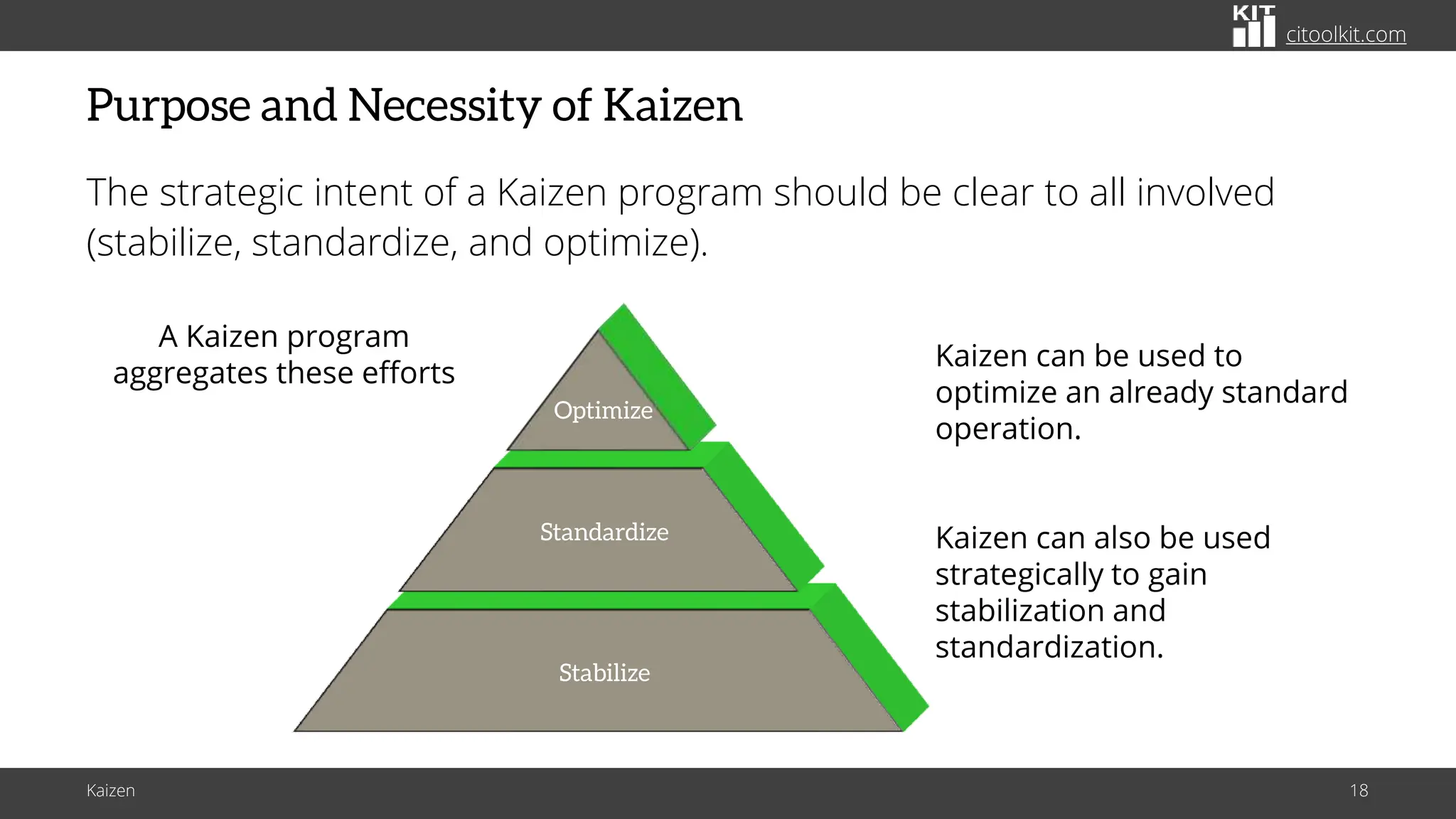 citoolkit.com
citoolkit.com
citoolkit.com
Purpose and Necessity of Kaizen
The strategic intent of a Kaizen program should be clear to all involved
(stabilize, standardize, and optimize).
Kaizen 18
Kaizen can be used to
optimize an already standard
operation.
Kaizen can also be used
strategically to gain
stabilization and
standardization.
Stabilize
Standardize
Optimize
A Kaizen program
aggregates these efforts
 