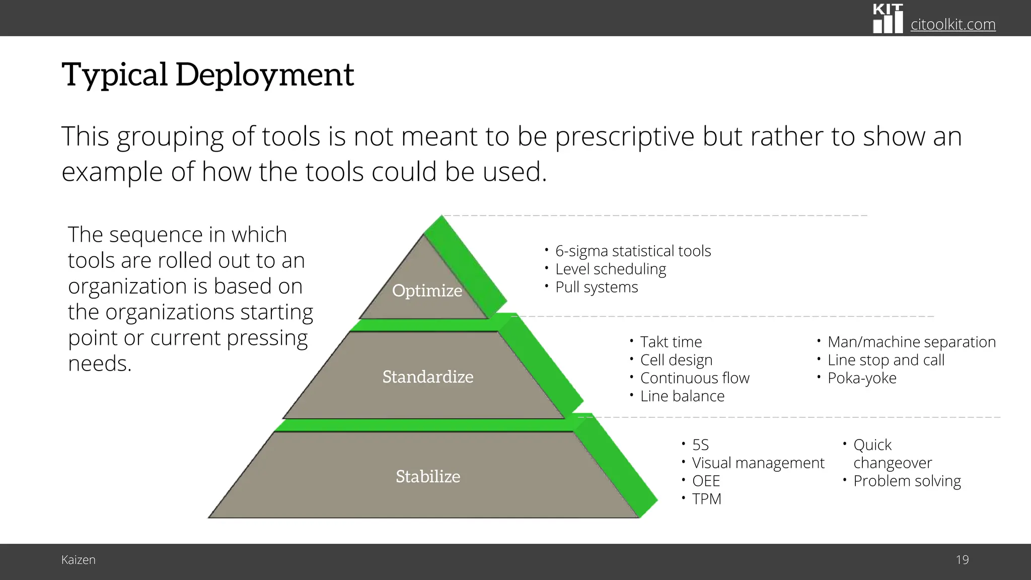 citoolkit.com
citoolkit.com
citoolkit.com
Typical Deployment
This grouping of tools is not meant to be prescriptive but rather to show an
example of how the tools could be used.
Kaizen 19
Stabilize
Standardize
Optimize
The sequence in which
tools are rolled out to an
organization is based on
the organizations starting
point or current pressing
needs.
• 6-sigma statistical tools
• Level scheduling
• Pull systems
• Takt time
• Cell design
• Continuous flow
• Line balance
• Man/machine separation
• Line stop and call
• Poka-yoke
• 5S
• Visual management
• OEE
• TPM
• Quick
changeover
• Problem solving
 