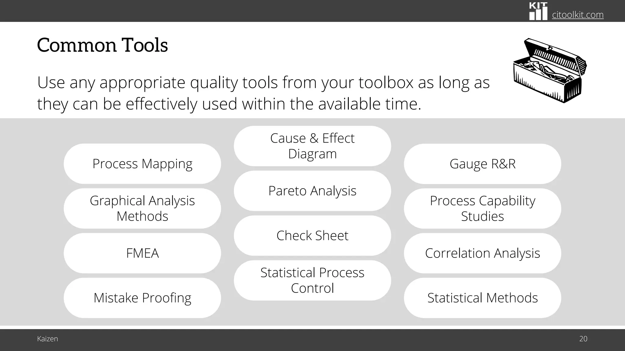 citoolkit.com
citoolkit.com
citoolkit.com
Common Tools
Use any appropriate quality tools from your toolbox as long as
they can be effectively used within the available time.
Check Sheet
Statistical Process
Control
Pareto Analysis
Cause & Effect
Diagram
Correlation Analysis
Process Capability
Studies
Statistical Methods
Gauge R&R
Graphical Analysis
Methods
FMEA
Mistake Proofing
Process Mapping
Kaizen 20
 