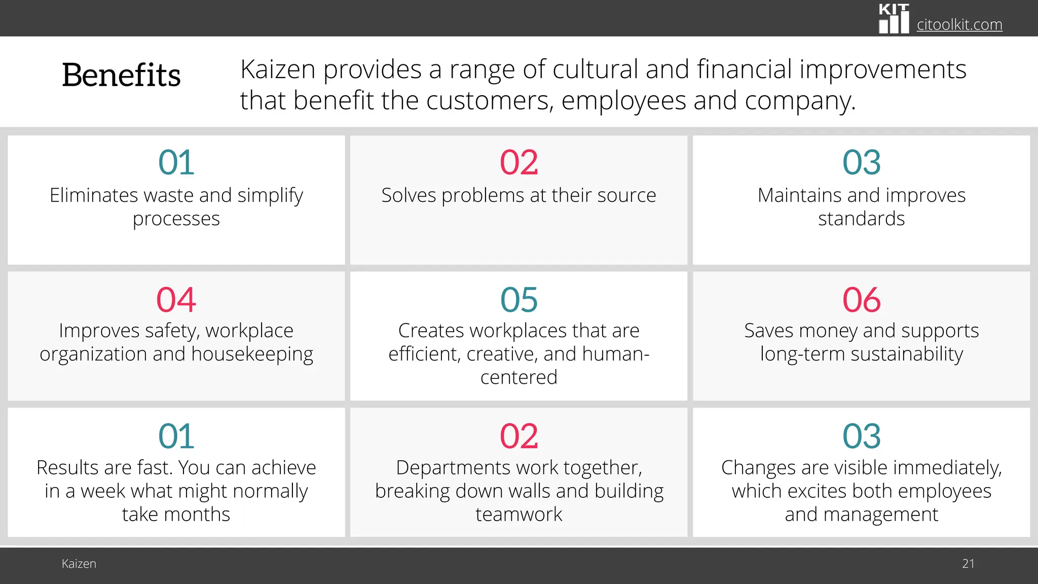 citoolkit.com
citoolkit.com
citoolkit.com
Benefits
Kaizen 21
Creates workplaces that are
efficient, creative, and human-
centered
05
Saves money and supports
long-term sustainability
06
Improves safety, workplace
organization and housekeeping
04
Solves problems at their source
02
Maintains and improves
standards
03
Eliminates waste and simplify
processes
01
Departments work together,
breaking down walls and building
teamwork
02
Changes are visible immediately,
which excites both employees
and management
03
Results are fast. You can achieve
in a week what might normally
take months
01
Kaizen provides a range of cultural and financial improvements
that benefit the customers, employees and company.
 