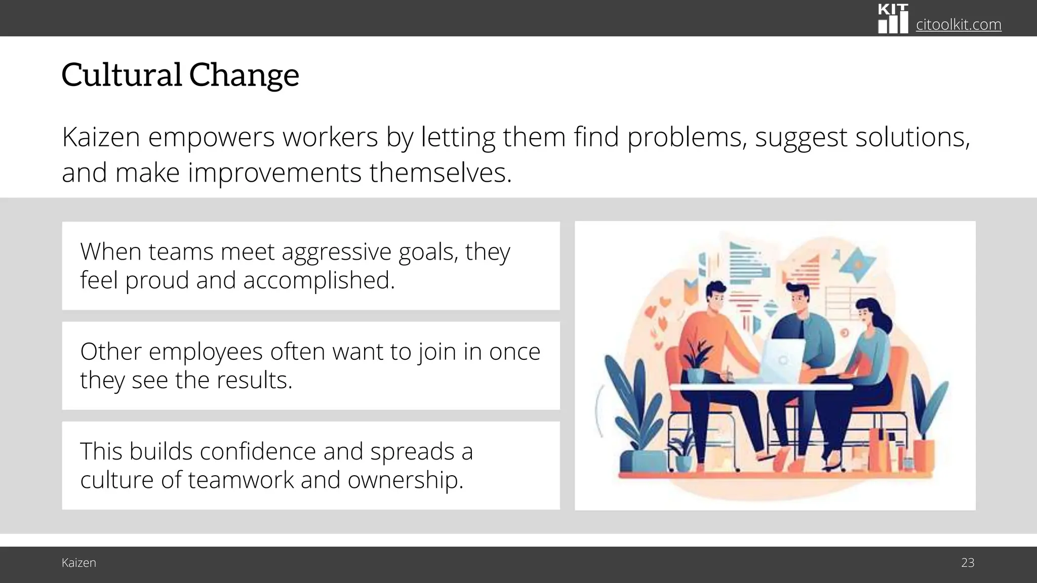 citoolkit.com
citoolkit.com
citoolkit.com
Cultural Change
Kaizen empowers workers by letting them find problems, suggest solutions,
and make improvements themselves.
Kaizen 23
When teams meet aggressive goals, they
feel proud and accomplished.
Other employees often want to join in once
they see the results.
This builds confidence and spreads a
culture of teamwork and ownership.
 