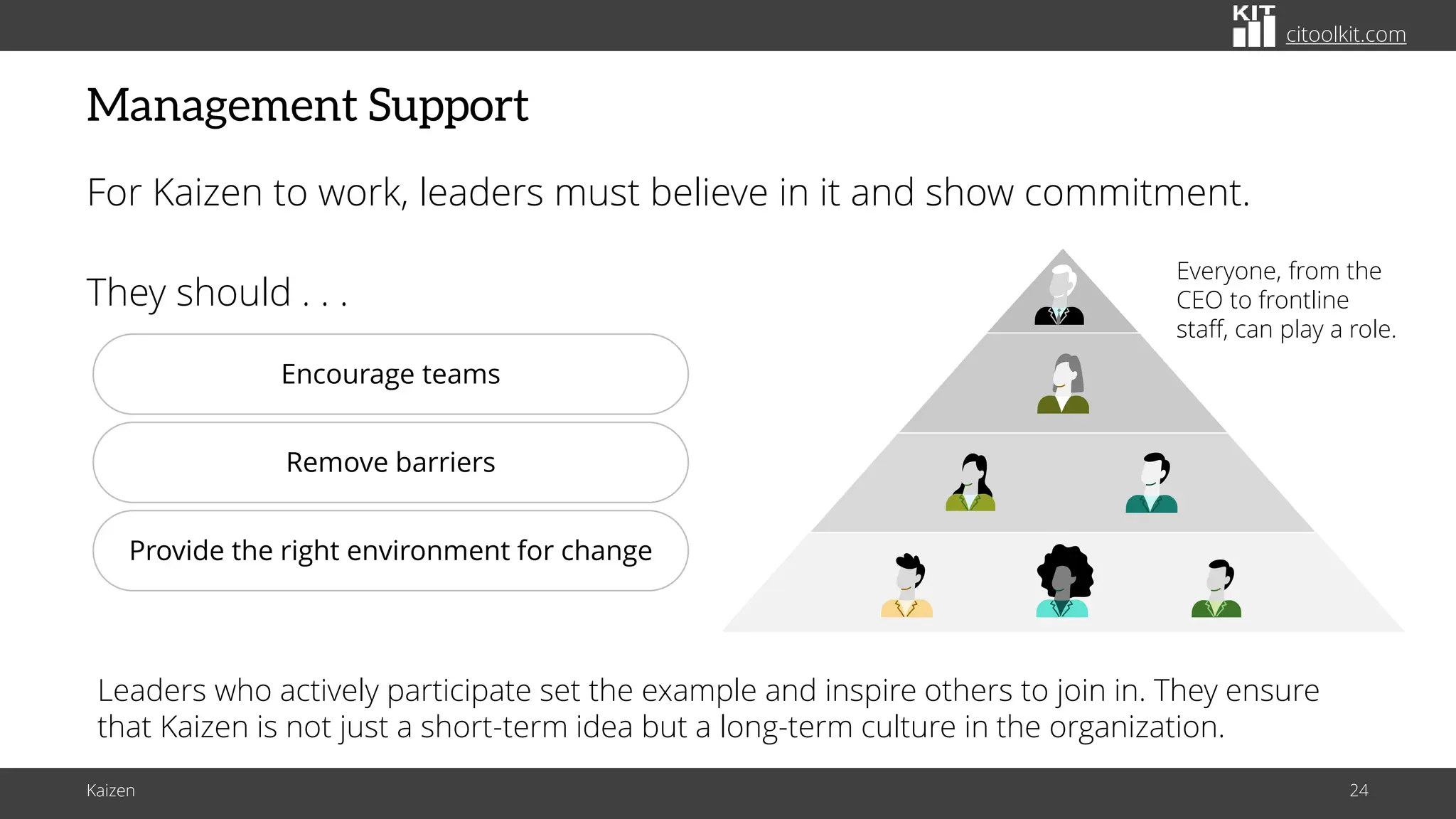citoolkit.com
citoolkit.com
citoolkit.com
Management Support
For Kaizen to work, leaders must believe in it and show commitment.
They should . . .
Everyone, from the
CEO to frontline
staff, can play a role.
Encourage teams
Remove barriers
Provide the right environment for change
Leaders who actively participate set the example and inspire others to join in. They ensure
that Kaizen is not just a short-term idea but a long-term culture in the organization.
Kaizen 24
 