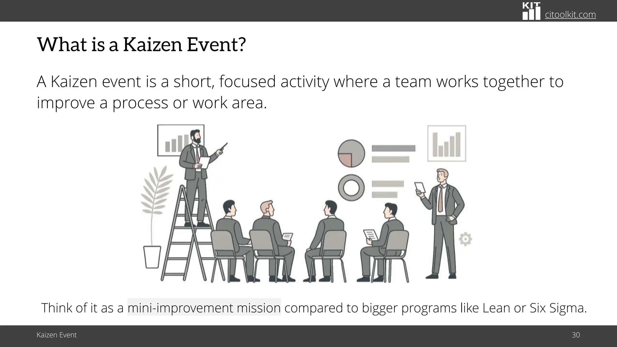 citoolkit.com
citoolkit.com
citoolkit.com
What is a Kaizen Event?
A Kaizen event is a short, focused activity where a team works together to
improve a process or work area.
Kaizen Event 30
Think of it as a mini-improvement mission compared to bigger programs like Lean or Six Sigma.
 