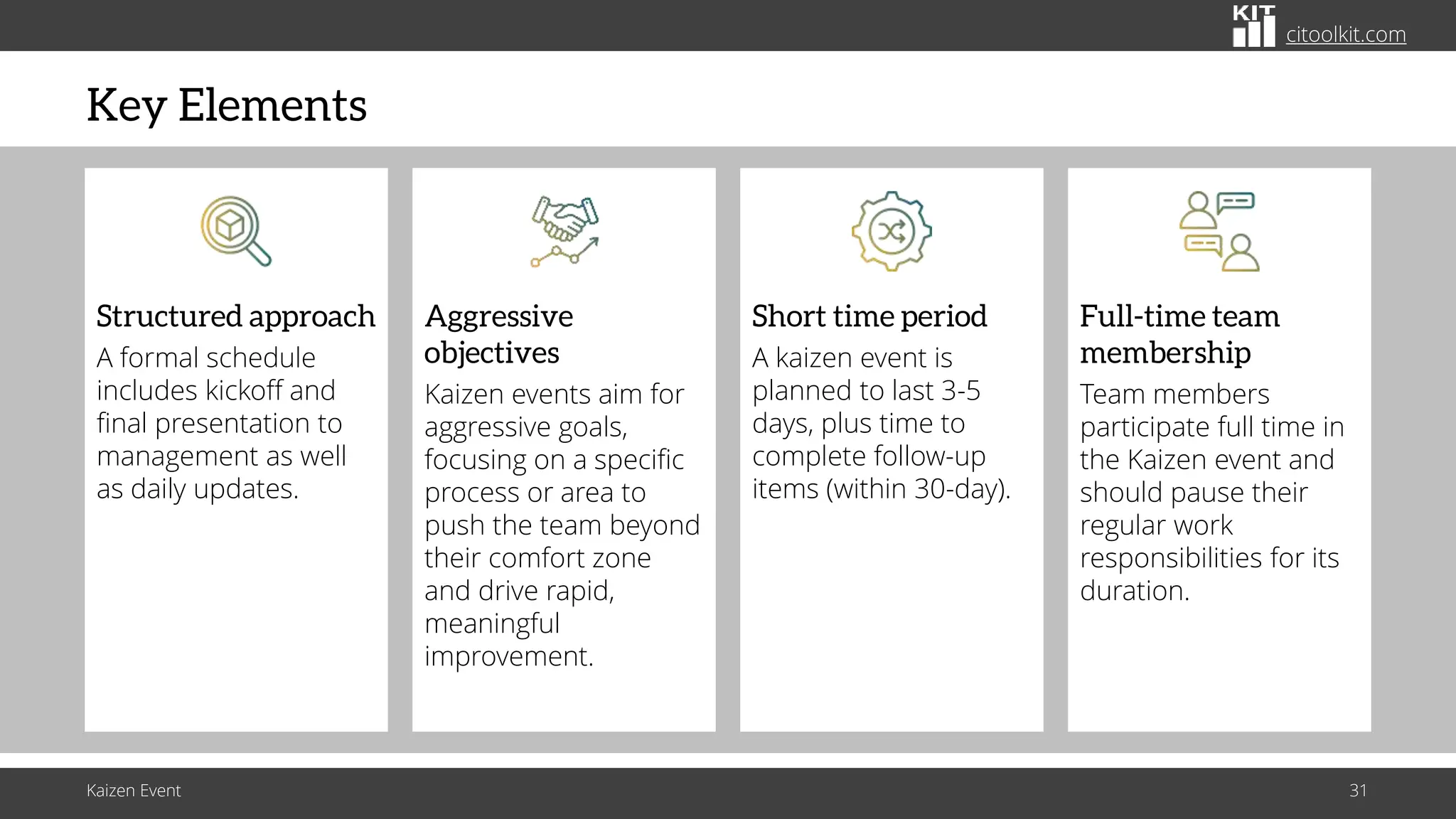citoolkit.com
citoolkit.com
citoolkit.com
Key Elements
Kaizen Event 31
Short time period
A kaizen event is
planned to last 3-5
days, plus time to
complete follow-up
items (within 30-day).
Structured approach
A formal schedule
includes kickoff and
final presentation to
management as well
as daily updates.
Full-time team
membership
Team members
participate full time in
the Kaizen event and
should pause their
regular work
responsibilities for its
duration.
Aggressive
objectives
Kaizen events aim for
aggressive goals,
focusing on a specific
process or area to
push the team beyond
their comfort zone
and drive rapid,
meaningful
improvement.
 