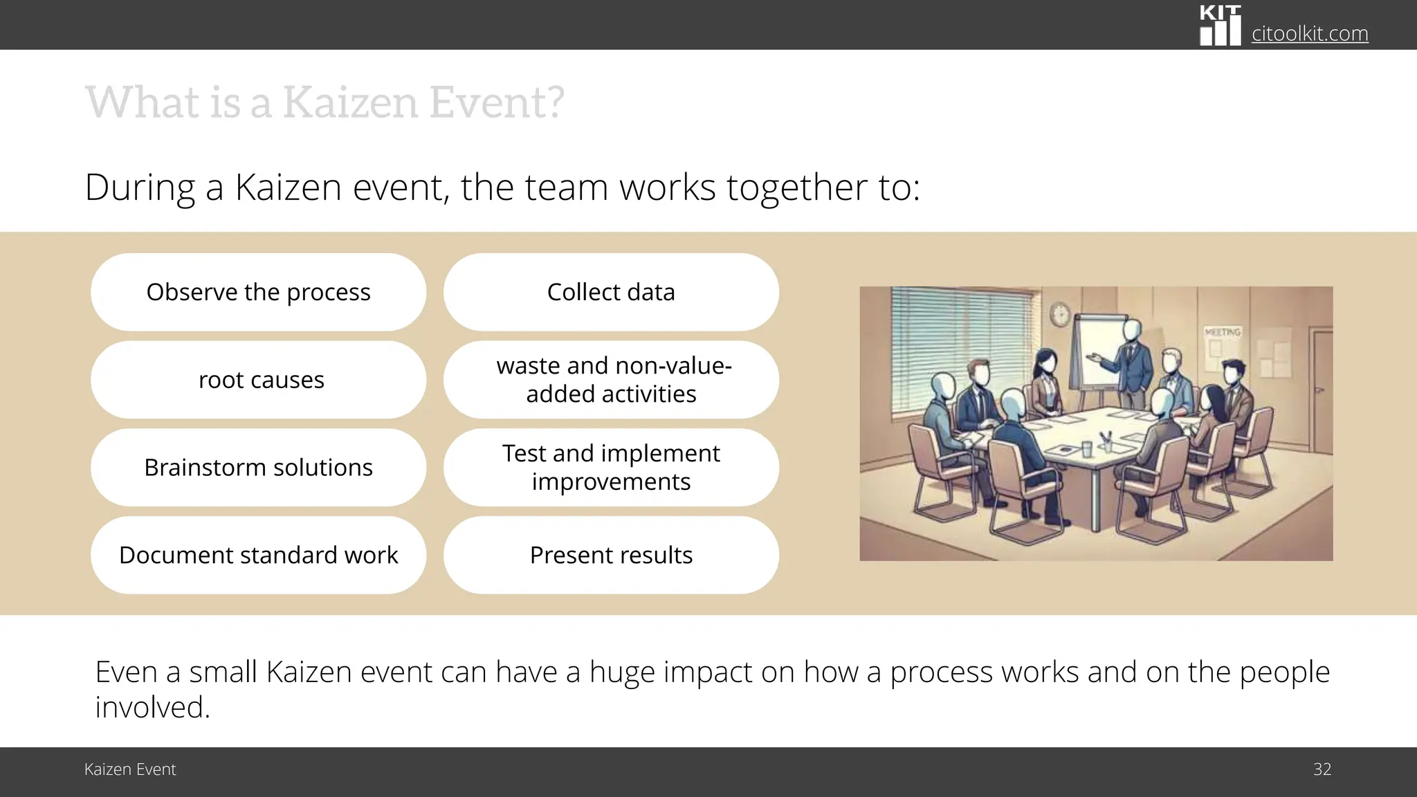 citoolkit.com
citoolkit.com
citoolkit.com
What is a Kaizen Event?
During a Kaizen event, the team works together to:
Kaizen Event 32
Observe the process Collect data
root causes
waste and non-value-
added activities
Test and implement
improvements
Brainstorm solutions
Document standard work Present results
Even a small Kaizen event can have a huge impact on how a process works and on the people
involved.
 