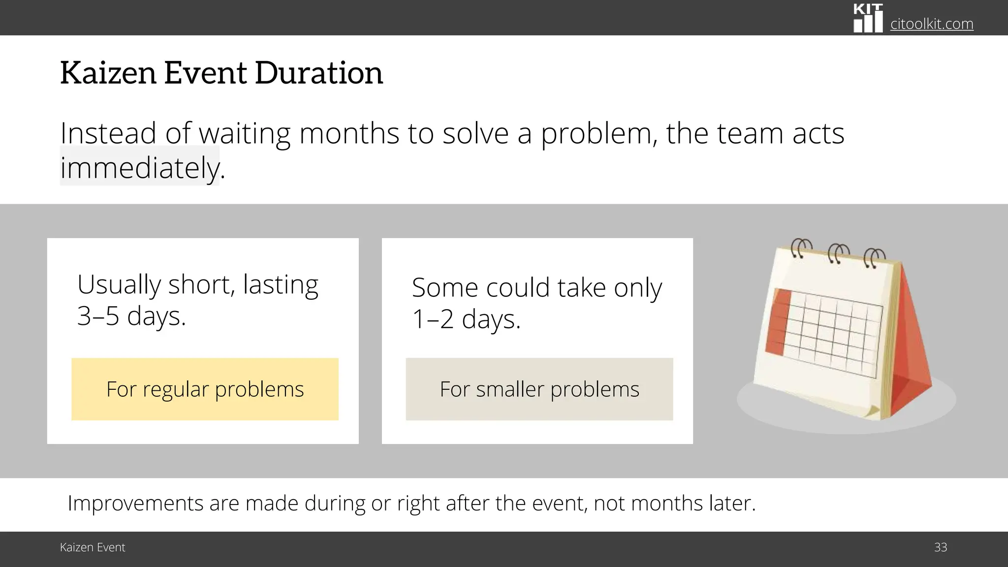 citoolkit.com
citoolkit.com
citoolkit.com
Kaizen Event Duration
Instead of waiting months to solve a problem, the team acts
immediately.
Usually short, lasting
3–5 days.
For regular problems
Some could take only
1–2 days.
For smaller problems
Kaizen Event 33
Improvements are made during or right after the event, not months later.
 