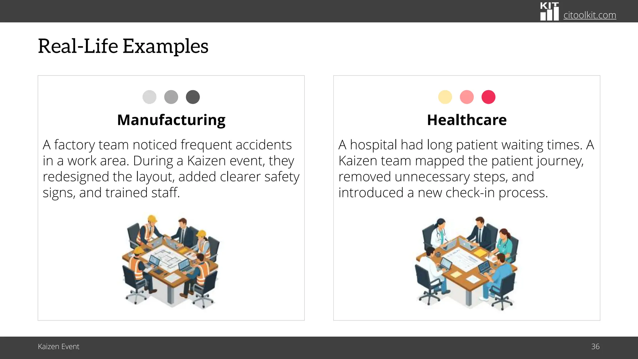 citoolkit.com
citoolkit.com
citoolkit.com
Real-Life Examples
Kaizen Event 36
Manufacturing
A factory team noticed frequent accidents
in a work area. During a Kaizen event, they
redesigned the layout, added clearer safety
signs, and trained staff.
Healthcare
A hospital had long patient waiting times. A
Kaizen team mapped the patient journey,
removed unnecessary steps, and
introduced a new check-in process.
 
