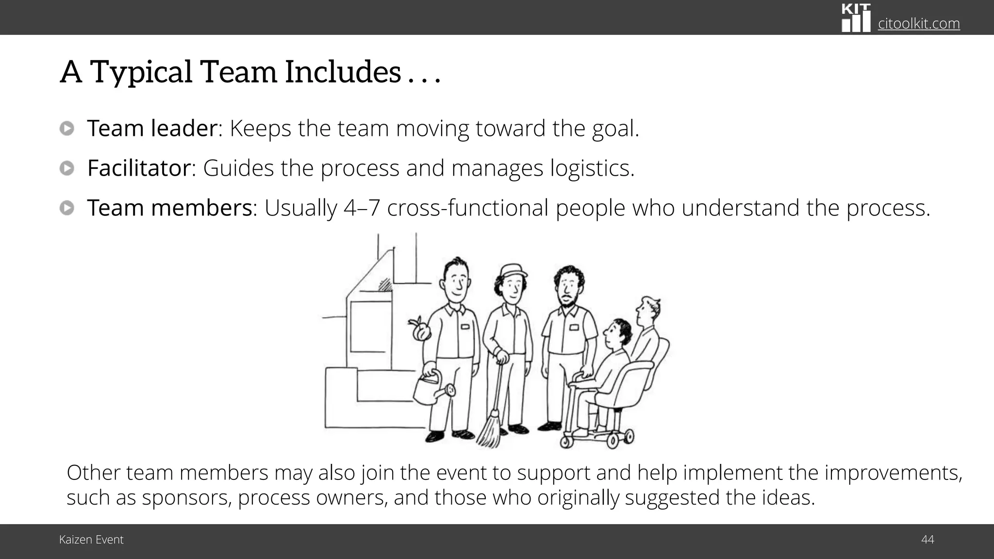 citoolkit.com
citoolkit.com
citoolkit.com
A Typical Team Includes . . .
Team leader: Keeps the team moving toward the goal.
Facilitator: Guides the process and manages logistics.
Team members: Usually 4–7 cross-functional people who understand the process.
Other team members may also join the event to support and help implement the improvements,
such as sponsors, process owners, and those who originally suggested the ideas.
Kaizen Event 44
 