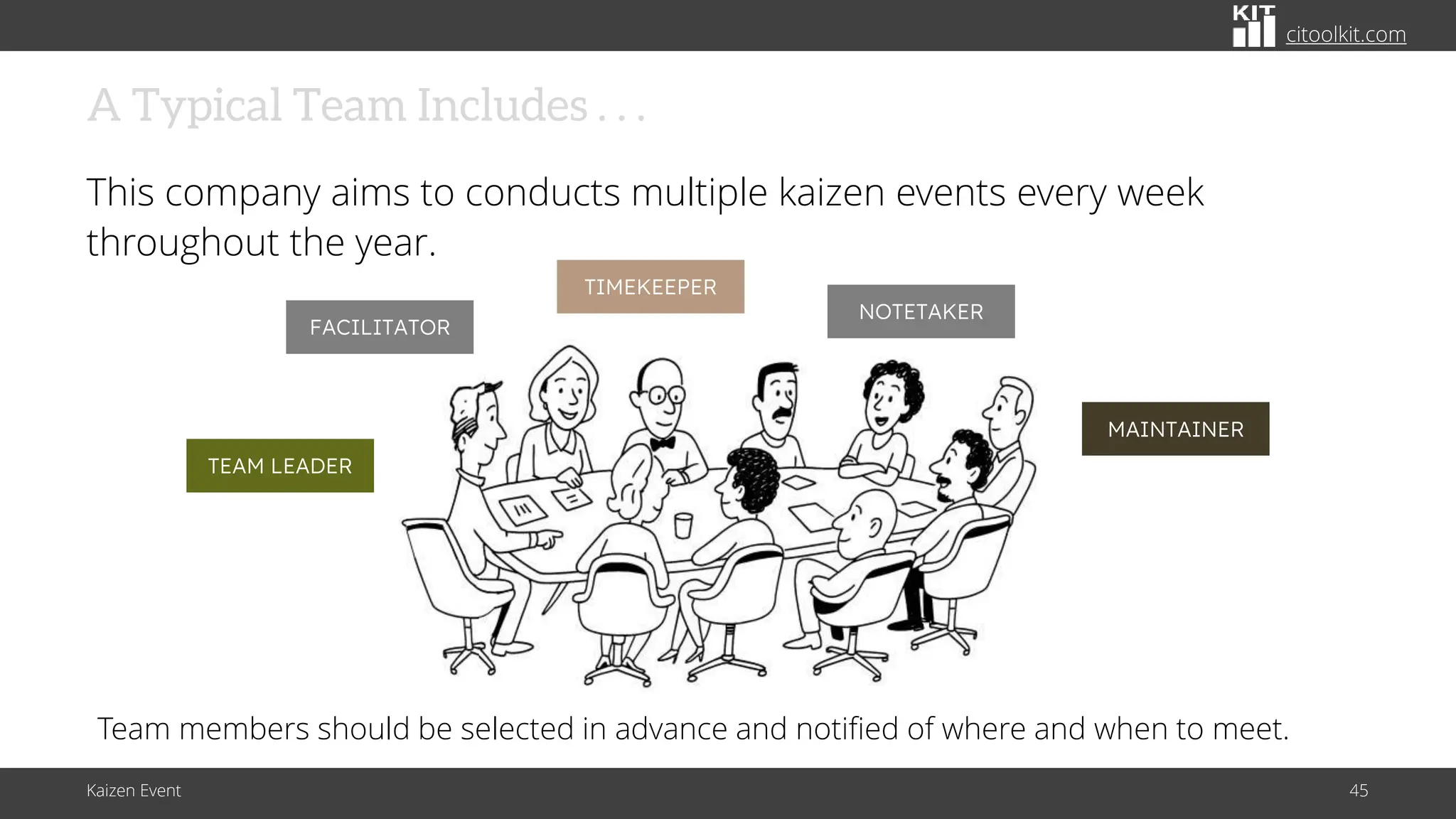 citoolkit.com
citoolkit.com
citoolkit.com
A Typical Team Includes . . .
This company aims to conducts multiple kaizen events every week
throughout the year.
Team members should be selected in advance and notified of where and when to meet.
TEAM LEADER
TIMEKEEPER
FACILITATOR
NOTETAKER
MAINTAINER
Kaizen Event 45
 