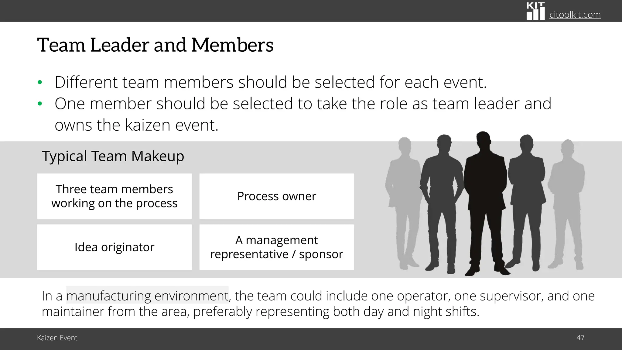 citoolkit.com
citoolkit.com
citoolkit.com
Team Leader and Members
• Different team members should be selected for each event.
• One member should be selected to take the role as team leader and
owns the kaizen event.
In a manufacturing environment, the team could include one operator, one supervisor, and one
maintainer from the area, preferably representing both day and night shifts.
Three team members
working on the process
Process owner
Idea originator
A management
representative / sponsor
Typical Team Makeup
Kaizen Event 47
 