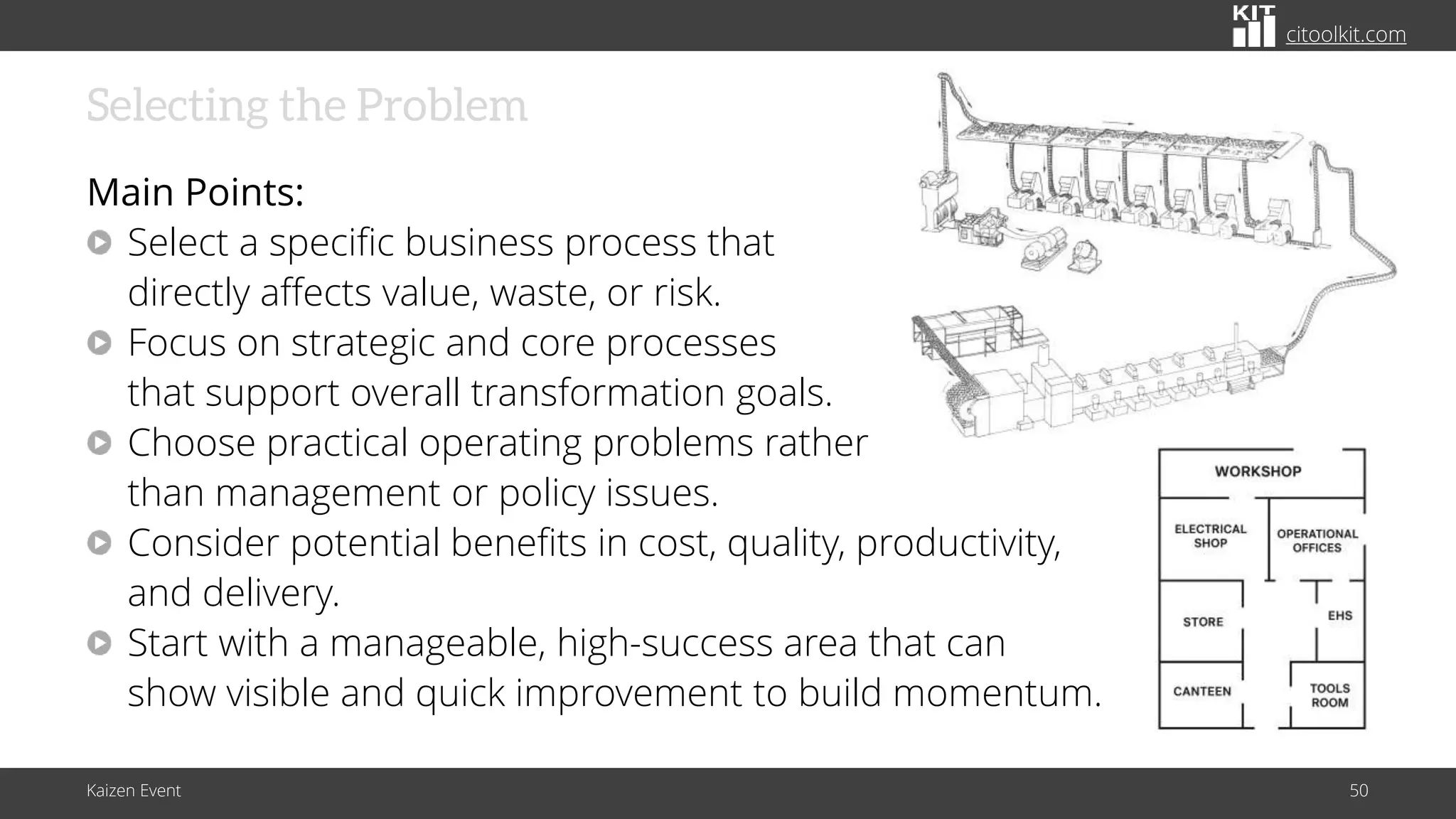 citoolkit.com
citoolkit.com
citoolkit.com
Selecting the Problem
Main Points:
Select a specific business process that
directly affects value, waste, or risk.
Focus on strategic and core processes
that support overall transformation goals.
Choose practical operating problems rather
than management or policy issues.
Consider potential benefits in cost, quality, productivity,
and delivery.
Start with a manageable, high-success area that can
show visible and quick improvement to build momentum.
Kaizen Event 50
 