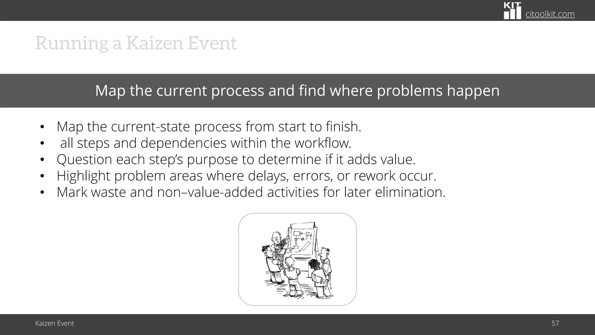 citoolkit.com
citoolkit.com
citoolkit.com
Kaizen Event 57
Running a Kaizen Event
Map the current process and find where problems happen
• Map the current-state process from start to finish.
• all steps and dependencies within the workflow.
• Question each step’s purpose to determine if it adds value.
• Highlight problem areas where delays, errors, or rework occur.
• Mark waste and non–value-added activities for later elimination.
 