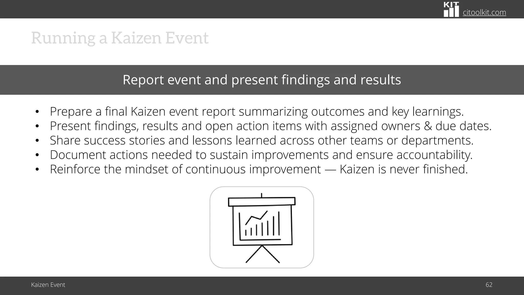 citoolkit.com
citoolkit.com
citoolkit.com
Kaizen Event 62
Running a Kaizen Event
Report event and present findings and results
• Prepare a final Kaizen event report summarizing outcomes and key learnings.
• Present findings, results and open action items with assigned owners & due dates.
• Share success stories and lessons learned across other teams or departments.
• Document actions needed to sustain improvements and ensure accountability.
• Reinforce the mindset of continuous improvement — Kaizen is never finished.
 