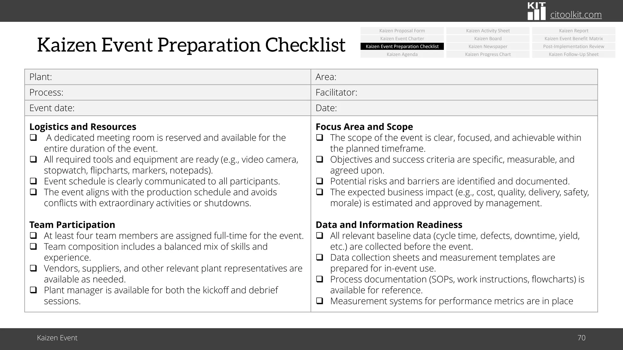 citoolkit.com
citoolkit.com
citoolkit.com
Kaizen Event Preparation Checklist
Plant: Area:
Process: Facilitator:
Event date: Date:
Logistics and Resources
❑ A dedicated meeting room is reserved and available for the
entire duration of the event.
❑ All required tools and equipment are ready (e.g., video camera,
stopwatch, flipcharts, markers, notepads).
❑ Event schedule is clearly communicated to all participants.
❑ The event aligns with the production schedule and avoids
conflicts with extraordinary activities or shutdowns.
Team Participation
❑ At least four team members are assigned full-time for the event.
❑ Team composition includes a balanced mix of skills and
experience.
❑ Vendors, suppliers, and other relevant plant representatives are
available as needed.
❑ Plant manager is available for both the kickoff and debrief
sessions.
Focus Area and Scope
❑ The scope of the event is clear, focused, and achievable within
the planned timeframe.
❑ Objectives and success criteria are specific, measurable, and
agreed upon.
❑ Potential risks and barriers are identified and documented.
❑ The expected business impact (e.g., cost, quality, delivery, safety,
morale) is estimated and approved by management.
Data and Information Readiness
❑ All relevant baseline data (cycle time, defects, downtime, yield,
etc.) are collected before the event.
❑ Data collection sheets and measurement templates are
prepared for in-event use.
❑ Process documentation (SOPs, work instructions, flowcharts) is
available for reference.
❑ Measurement systems for performance metrics are in place
Kaizen Event 70
Kaizen Newspaper
Kaizen Board
Kaizen Activity Sheet
Kaizen Progress Chart
Kaizen Event Benefit Matrix
Post-Implementation Review
Kaizen Report
Kaizen Event Charter
Kaizen Event Preparation Checklist
Kaizen Agenda
Kaizen Proposal Form
Kaizen Follow-Up Sheet
 
