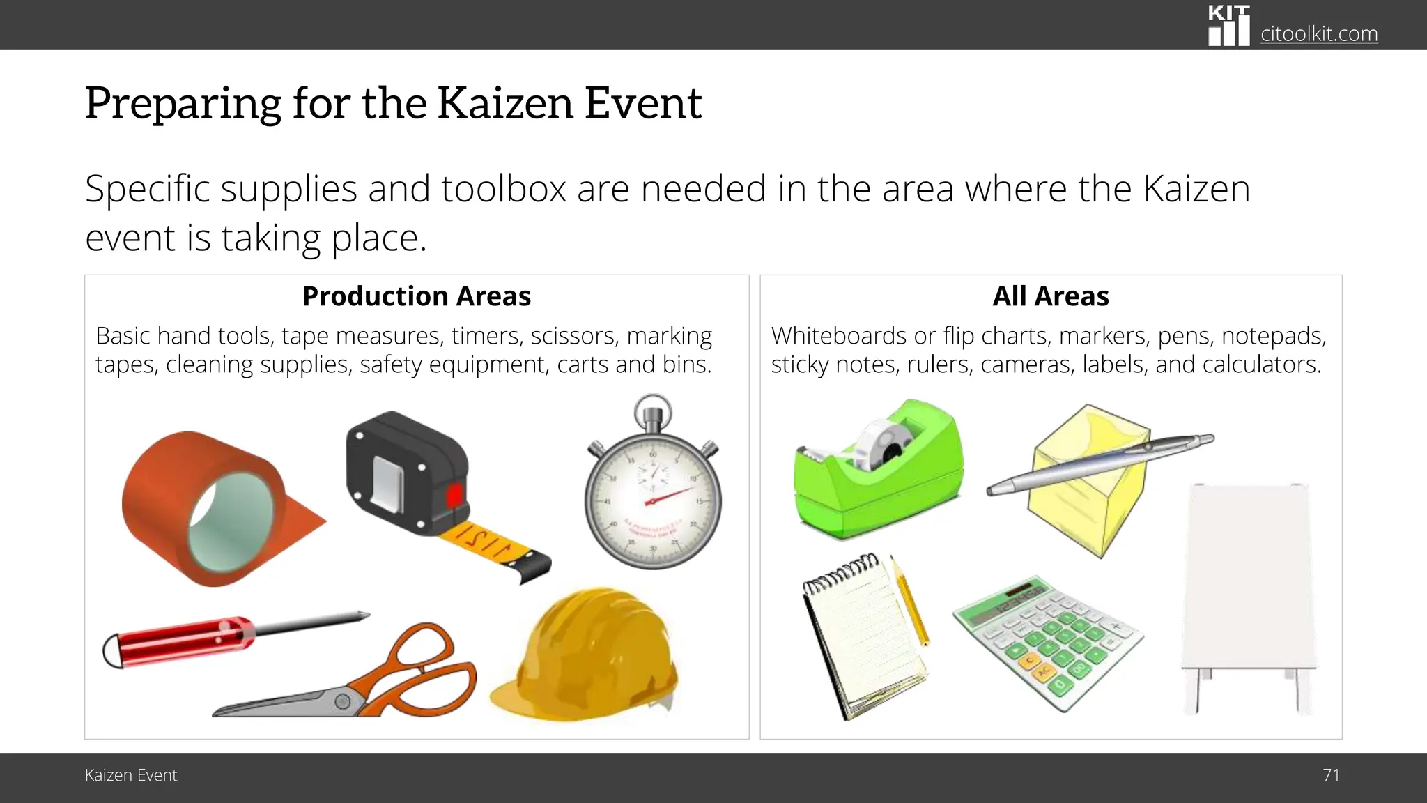 citoolkit.com
citoolkit.com
citoolkit.com
Preparing for the Kaizen Event
Specific supplies and toolbox are needed in the area where the Kaizen
event is taking place.
Kaizen Event 71
Production Areas
Basic hand tools, tape measures, timers, scissors, marking
tapes, cleaning supplies, safety equipment, carts and bins.
All Areas
Whiteboards or flip charts, markers, pens, notepads,
sticky notes, rulers, cameras, labels, and calculators.
 