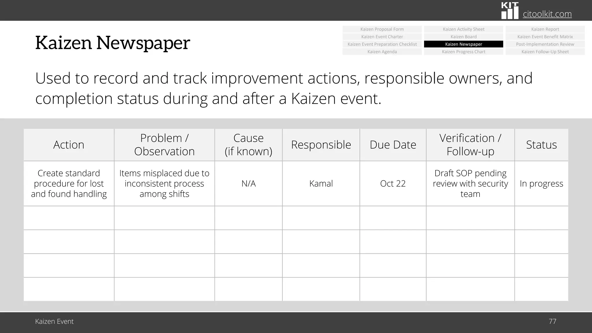 citoolkit.com
citoolkit.com
citoolkit.com
Kaizen Newspaper
Used to record and track improvement actions, responsible owners, and
completion status during and after a Kaizen event.
Action
Problem /
Observation
Cause
(if known)
Responsible Due Date
Verification /
Follow-up
Status
Create standard
procedure for lost
and found handling
Items misplaced due to
inconsistent process
among shifts
N/A Kamal Oct 22
Draft SOP pending
review with security
team
In progress
Kaizen Event 77
Kaizen Newspaper
Kaizen Board
Kaizen Activity Sheet
Kaizen Progress Chart
Kaizen Event Benefit Matrix
Post-Implementation Review
Kaizen Report
Kaizen Event Charter
Kaizen Event Preparation Checklist
Kaizen Agenda
Kaizen Proposal Form
Kaizen Follow-Up Sheet
 