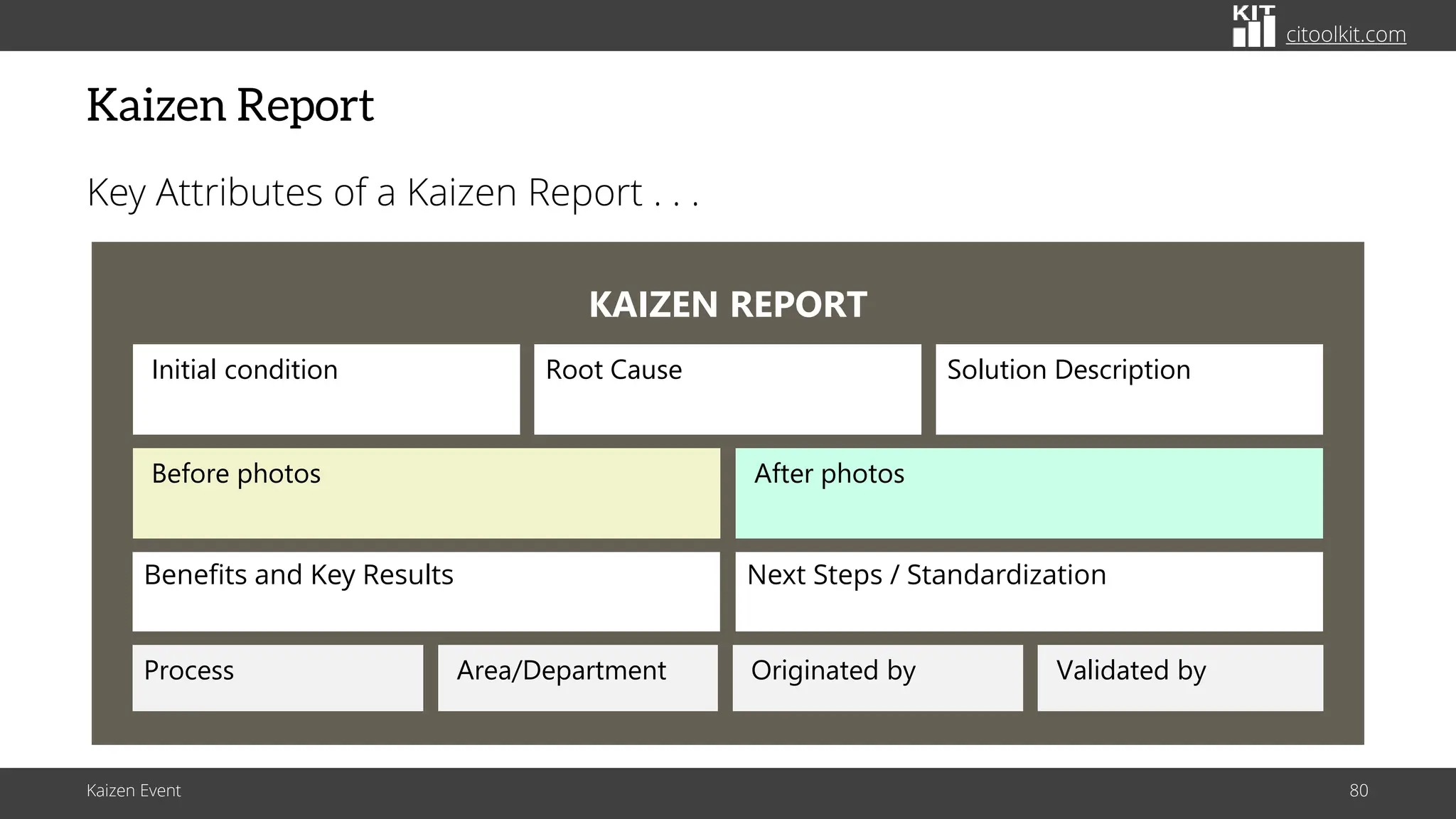 citoolkit.com
citoolkit.com
citoolkit.com
Kaizen Report
Key Attributes of a Kaizen Report . . .
Kaizen Event 80
KAIZEN REPORT
Benefits and Key Results
Before photos After photos
Process Area/Department Originated by Validated by
Initial condition Solution Description
Next Steps / Standardization
Root Cause
 