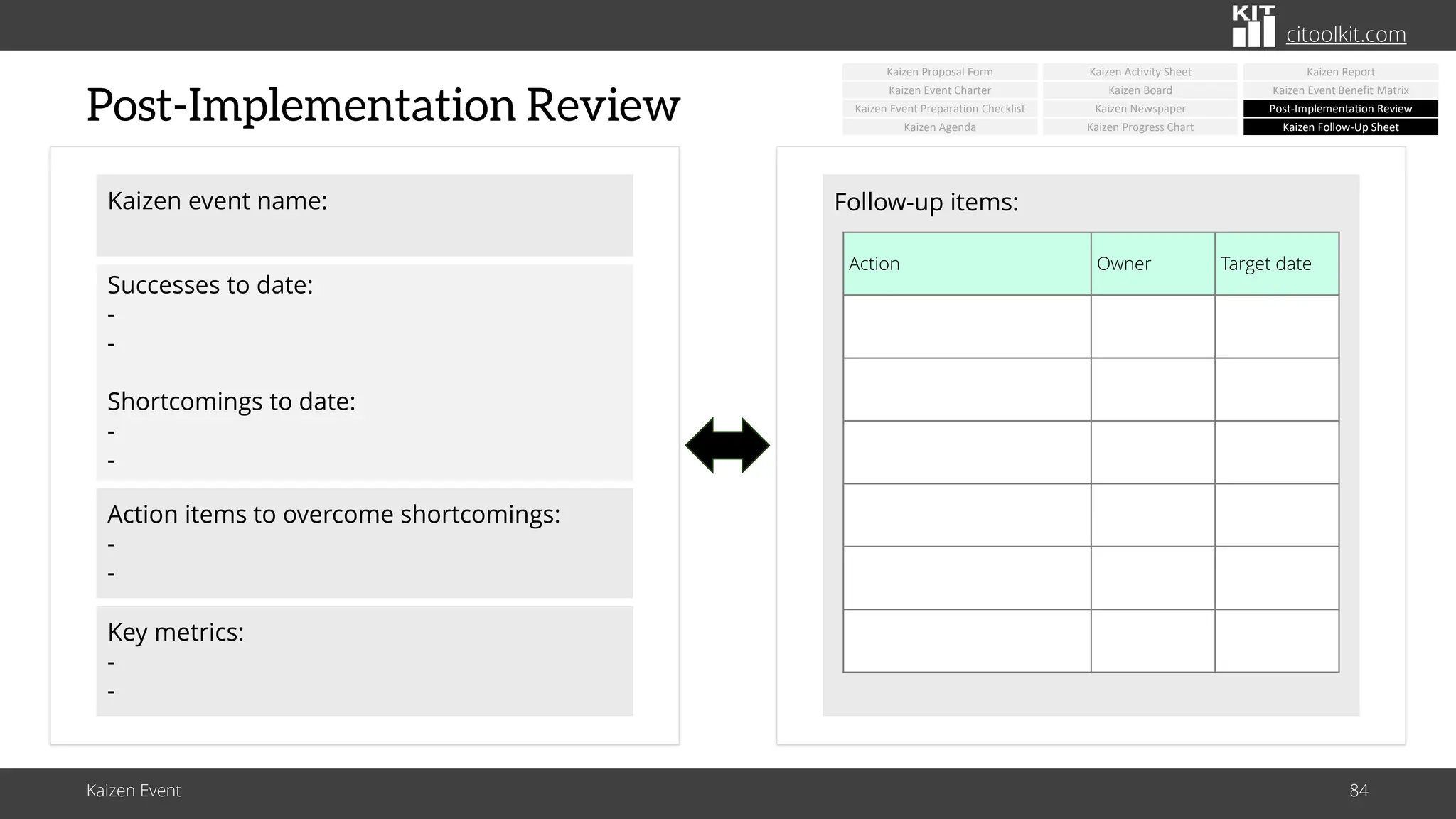 citoolkit.com
citoolkit.com
citoolkit.com
Post-Implementation Review
Kaizen Event 84
Kaizen event name:
Successes to date:
-
-
Shortcomings to date:
-
-
Action items to overcome shortcomings:
-
-
Key metrics:
-
-
Follow-up items:
Action Owner Target date
Kaizen Newspaper
Kaizen Board
Kaizen Activity Sheet
Kaizen Progress Chart
Kaizen Event Benefit Matrix
Post-Implementation Review
Kaizen Report
Kaizen Event Charter
Kaizen Event Preparation Checklist
Kaizen Agenda
Kaizen Proposal Form
Kaizen Follow-Up Sheet
 