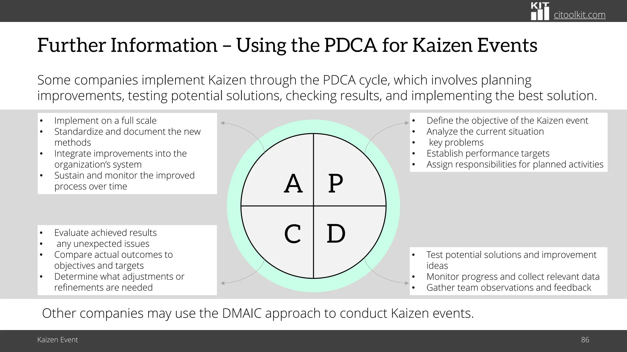 citoolkit.com
citoolkit.com
citoolkit.com
Some companies implement Kaizen through the PDCA cycle, which involves planning
improvements, testing potential solutions, checking results, and implementing the best solution.
Further Information – Using the PDCA for Kaizen Events
Kaizen Event 86
P
D
A
C
• Define the objective of the Kaizen event
• Analyze the current situation
• key problems
• Establish performance targets
• Assign responsibilities for planned activities
• Test potential solutions and improvement
ideas
• Monitor progress and collect relevant data
• Gather team observations and feedback
• Implement on a full scale
• Standardize and document the new
methods
• Integrate improvements into the
organization’s system
• Sustain and monitor the improved
process over time
• Evaluate achieved results
• any unexpected issues
• Compare actual outcomes to
objectives and targets
• Determine what adjustments or
refinements are needed
Other companies may use the DMAIC approach to conduct Kaizen events.
 