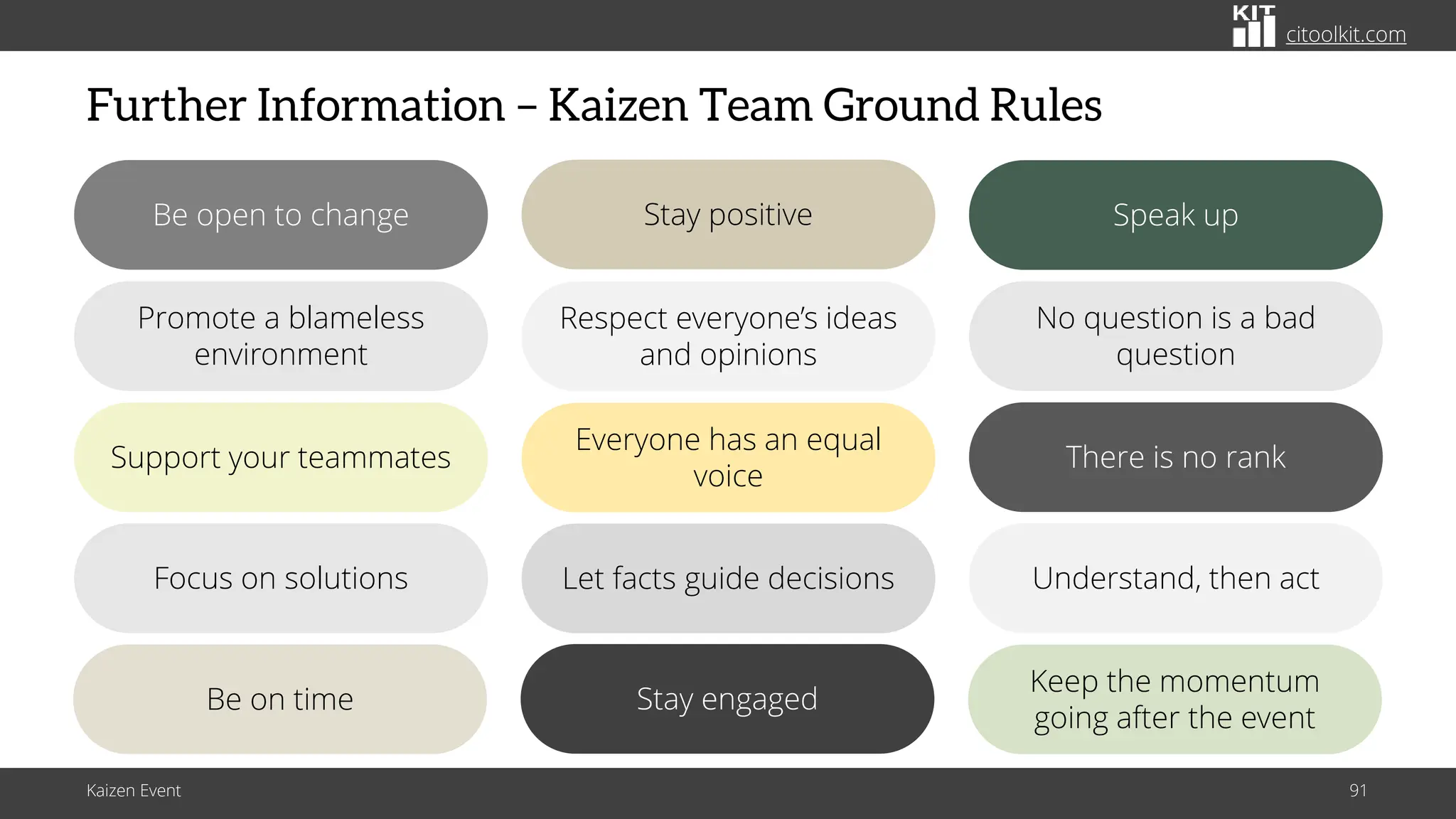 citoolkit.com
citoolkit.com
citoolkit.com
Further Information – Kaizen Team Ground Rules
Kaizen Event 91
Respect everyone’s ideas
and opinions
Everyone has an equal
voice
Stay positive
No question is a bad
question
Speak up
There is no rank
Be open to change
Promote a blameless
environment
Support your teammates
Let facts guide decisions Understand, then act
Focus on solutions
Stay engaged
Keep the momentum
going after the event
Be on time
 