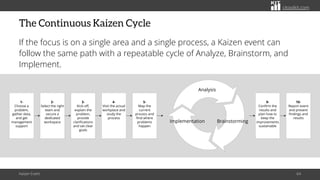 Kaizen Path Kaizen Event: Small Steps That Transform Workplaces | PDF