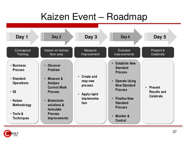 confluence roadmap planner current day
