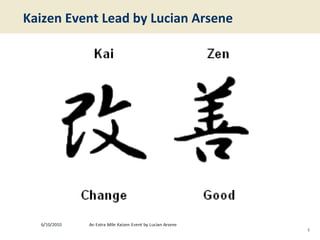 Kaizen Event Lead by Lucian Arsene
1
 