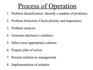 Process of Operation
1. Problem Identification: Identify a number of problems
2. Problem Selection: Check priority and importance
3. Problem analysis
4. Generate alternative solutions
5. Select most appropriate solution
6. Prepare plan of action
7. Present solution to management
8. Implementation of solution
 