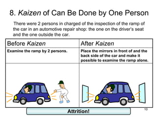 10
8. Kaizen of Can Be Done by One Person
There were 2 persons in charged of the inspection of the ramp of
the car in an automotive repair shop: the one on the driver’s seat
and the one outside the car.
Before Kaizen After Kaizen
Examine the ramp by 2 persons. Place the mirrors in front of and the
back side of the car and make it
possible to examine the ramp alone.
Attrition!
 