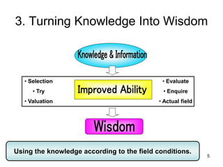 5
3. Turning Knowledge Into Wisdom
• Evaluate
• Enquire
• Actual field
• Selection
• Try
• Valuation
Using the knowledge according to the field conditions.
 