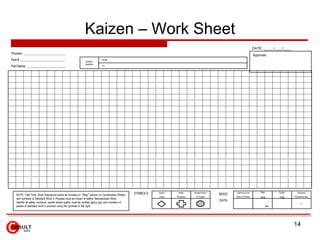 Kaizen – Forms & Checklists | PPT