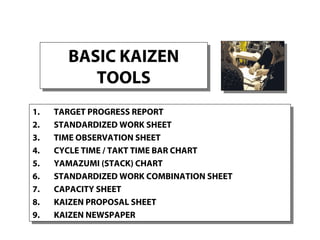 BASIC KAIZEN
TOOLS
BASIC KAIZEN
TOOLS
1. TARGET PROGRESS REPORT
2. STANDARDIZED WORK SHEET
3. TIME OBSERVATION SHEET
4. CYCLE TIME / TAKT TIME BAR CHART
5. YAMAZUMI (STACK) CHART
6. STANDARDIZED WORK COMBINATION SHEET
7. CAPACITY SHEET
8. KAIZEN PROPOSAL SHEET
9. KAIZEN NEWSPAPER
1. TARGET PROGRESS REPORT
2. STANDARDIZED WORK SHEET
3. TIME OBSERVATION SHEET
4. CYCLE TIME / TAKT TIME BAR CHART
5. YAMAZUMI (STACK) CHART
6. STANDARDIZED WORK COMBINATION SHEET
7. CAPACITY SHEET
8. KAIZEN PROPOSAL SHEET
9. KAIZEN NEWSPAPER
 