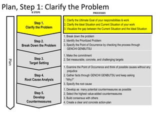 Kaizen for the Retail and POS Industry | PPTX