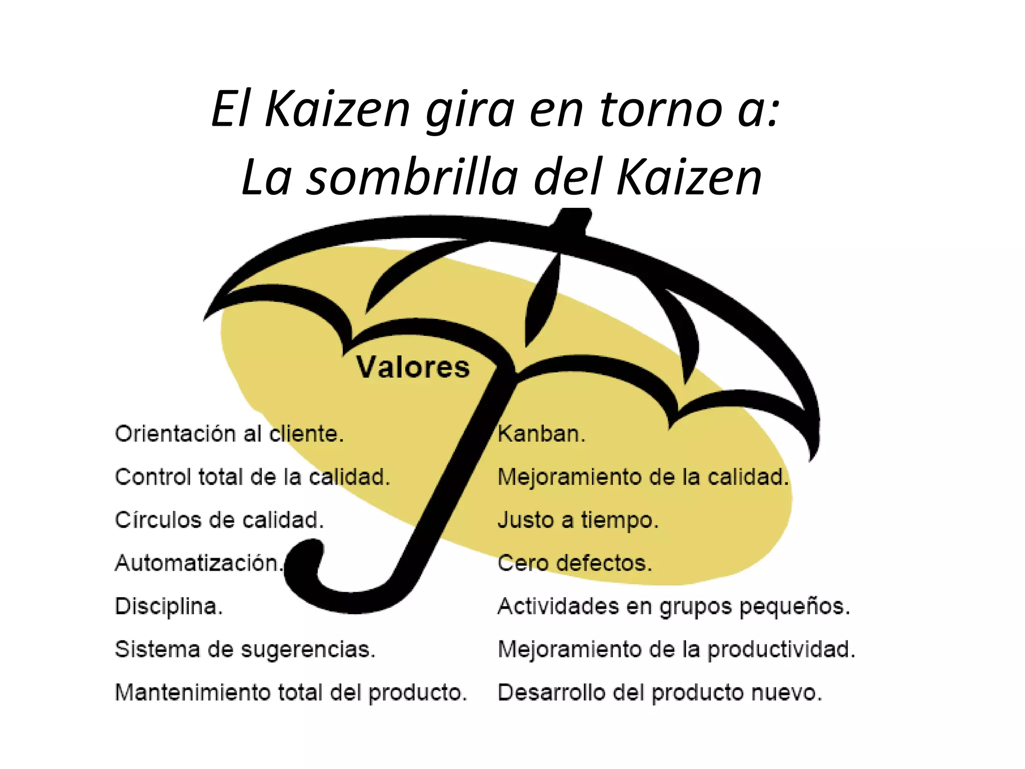 El Kaizen gira en torno a:
La sombrilla del Kaizen
 