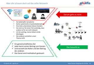 Aber alle schauen doch auf das selbe Netzwerk
© Glenfis AG | glenfis.ch 16Value Stream Mapping 20.10.2016
• Sie bekämpfen Symptome
• Keine systemische Ursachenbekämpfung
• Ihre Ziele unterstützen dieses Handeln
• Sie sind nur für einen Teil zuständig, dass
andere ist für sie nicht relevant
• Ich bin wichtig, meine Arbeit ist die
Wichtigste
• Die anderen verstehen unser
Thema nicht
 Ein gemeinschaftliches Ziel
 Jeder kennt seinen Beitrag zum Ganzen
 Und versteht die Rollen und den Beitrag
der anderen
 Das Ganze wird methodisch gesteuert
Darum geht es nicht
Das braucht es
 