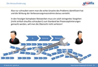 Die Herausforderung
© Glenfis AG | glenfis.ch 19
In Leistung Output
Also nur schrauben wenn man die echte Ursache des Problems identifiziert hat
und die Wirkung der Verbesserungsmassnahme daraus versteht.
In den heutigen komplexen Netzwerken muss ein solch stringentes Vorgehen
(nicht einfach drauflos schrauben!) zum Standard bei Prozessoptimierungen
gemacht werden, will man die Übersicht nicht verlieren!
Value Stream Mapping 20.10.2016
 
